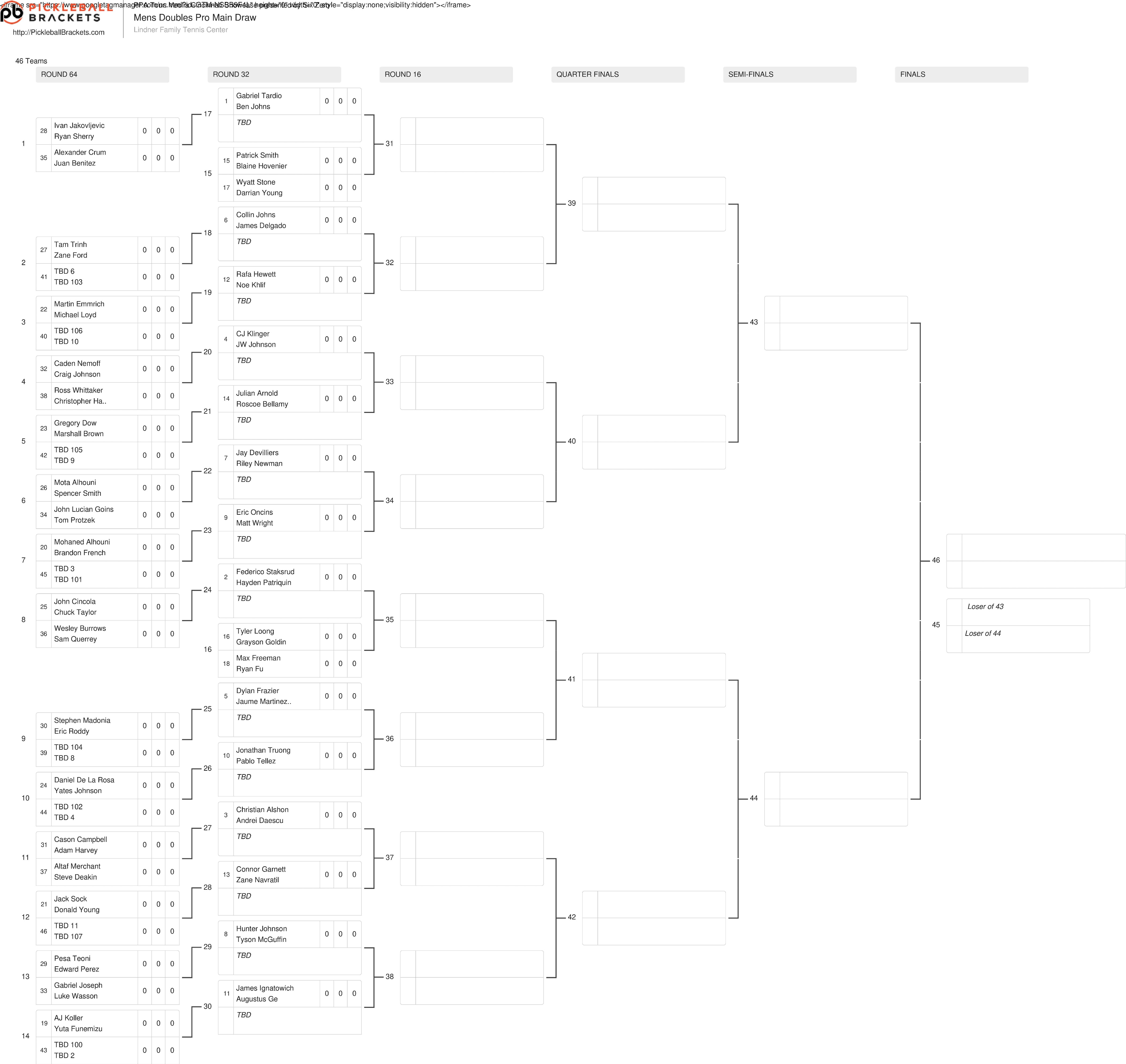 The women's doubles draw for the Veolia Cincinnati Showcase presented by Six Zero.